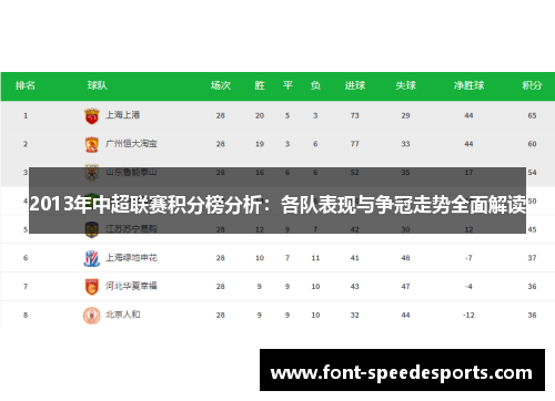 2013年中超联赛积分榜分析：各队表现与争冠走势全面解读