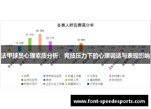 法甲球员心理素质分析：竞技压力下的心理调适与表现影响