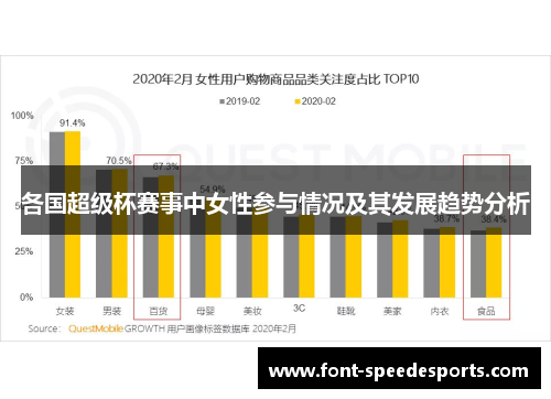 各国超级杯赛事中女性参与情况及其发展趋势分析