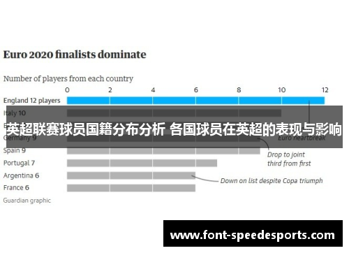 英超联赛球员国籍分布分析 各国球员在英超的表现与影响