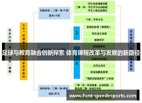 足球与教育融合创新探索 体育课程改革与发展的新路径