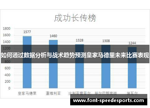 如何通过数据分析与战术趋势预测皇家马德里未来比赛表现