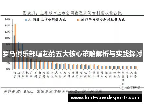 罗马俱乐部崛起的五大核心策略解析与实践探讨