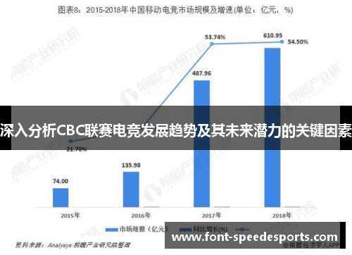 深入分析CBC联赛电竞发展趋势及其未来潜力的关键因素