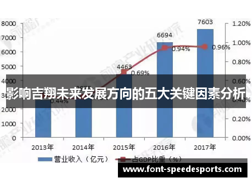 影响吉翔未来发展方向的五大关键因素分析