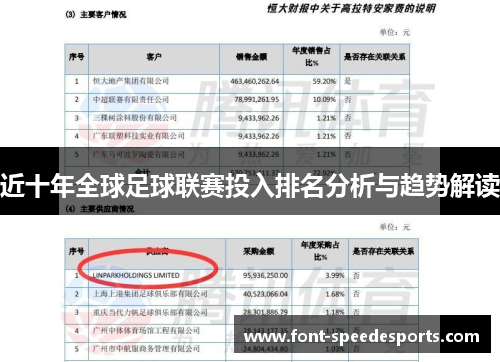 近十年全球足球联赛投入排名分析与趋势解读