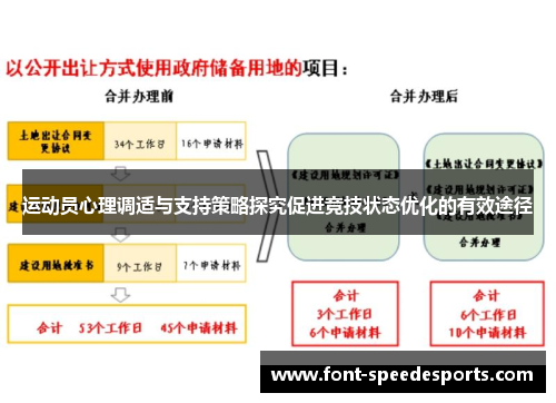 运动员心理调适与支持策略探究促进竞技状态优化的有效途径