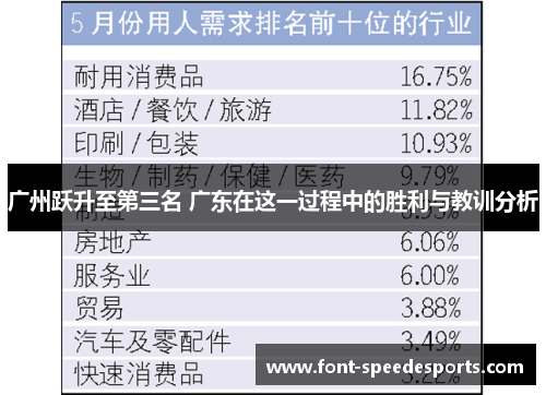 广州跃升至第三名 广东在这一过程中的胜利与教训分析