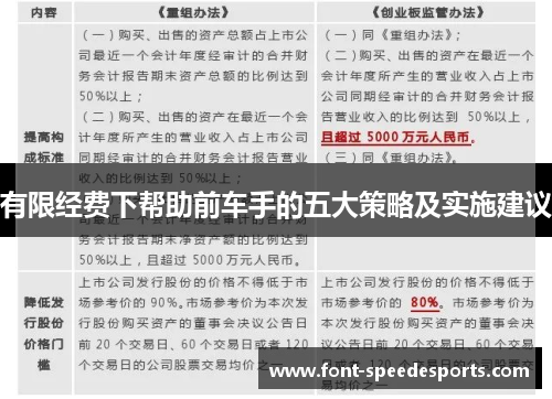 有限经费下帮助前车手的五大策略及实施建议
