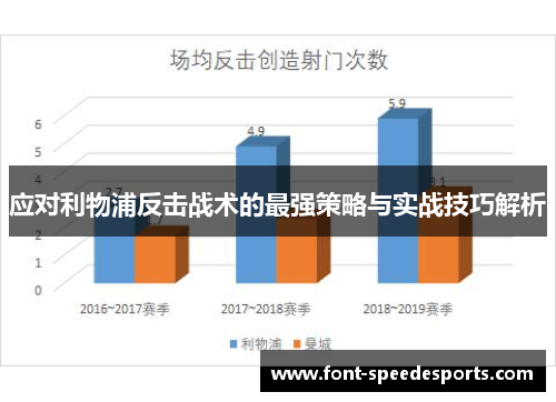 应对利物浦反击战术的最强策略与实战技巧解析