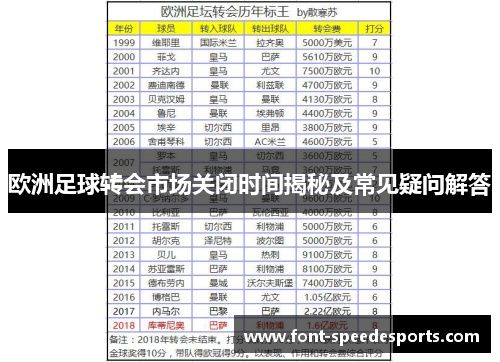欧洲足球转会市场关闭时间揭秘及常见疑问解答