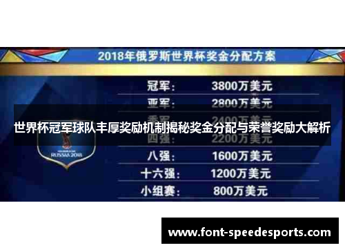 世界杯冠军球队丰厚奖励机制揭秘奖金分配与荣誉奖励大解析