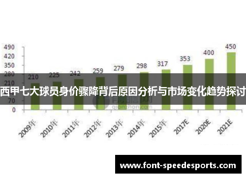 西甲七大球员身价骤降背后原因分析与市场变化趋势探讨 西甲七大球员身价骤降背后原因分析与市场变化趋势探讨