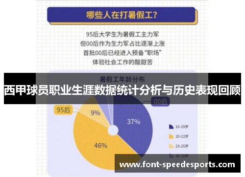 西甲球员职业生涯数据统计分析与历史表现回顾 西甲球员职业生涯数据统计分析与历史表现回顾