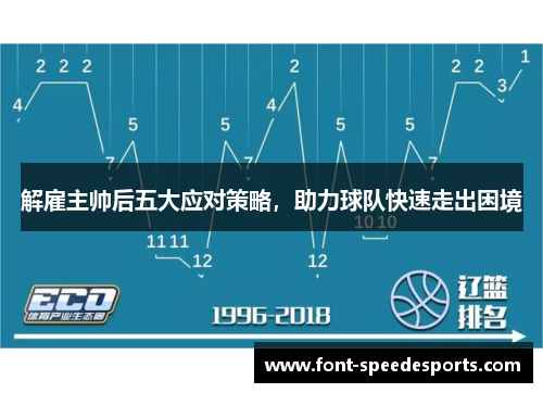 解雇主帅后五大应对策略,助力球队快速走出困境 解雇主帅后五大应对策略,助力球队快速走出困境