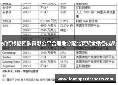 如何根据团队贡献公平合理地分配比赛奖金给各成员