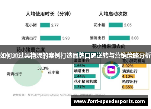 如何通过吴艳妮的案例打造品牌口碑逆转与营销策略分析